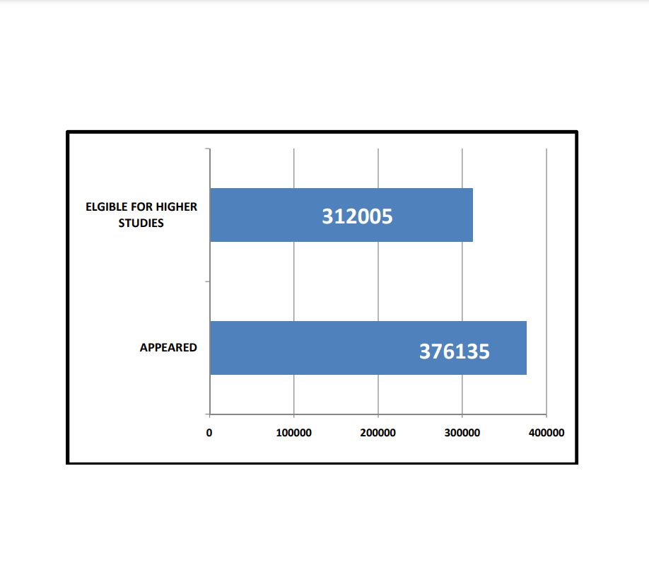 Kerala Plus Two Result 2023 (Out) LIVE keralaresults.nic.in DHSE +2